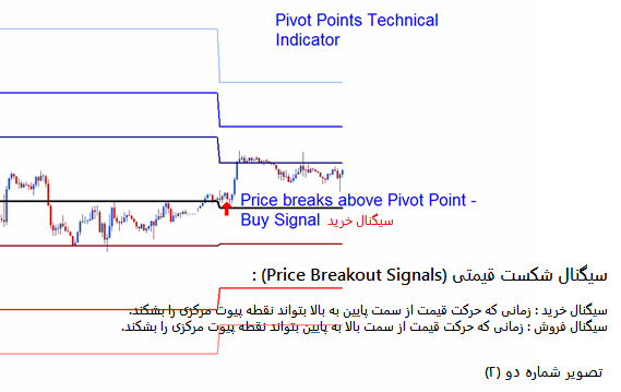 Price Breakout Signals 2