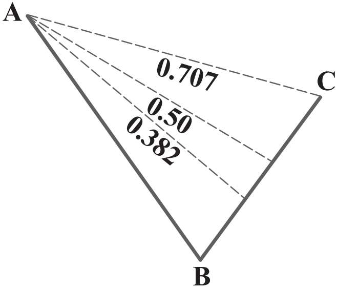 آموزش الگو های هارمونیک: اصلاح 0.382 و 0.50 و 0.707 فیبوناچی برای موج AB