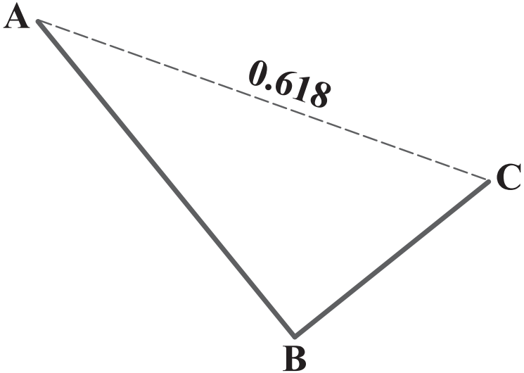 آموزش الگو های هارمونیک: اصلاح 0.618 فیبوناچی برای موج AB