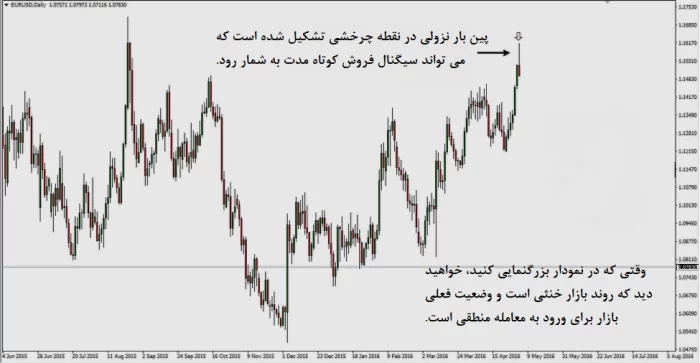 مقالات فارکس:‌ استراتژی، روانشناسی و کنترل ریسک