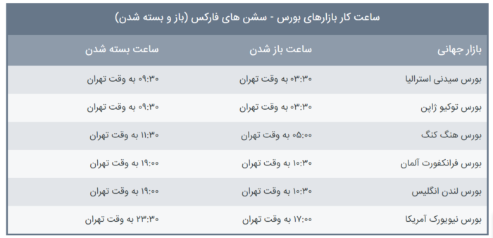 مقالات فارکس:‌ استراتژی، روانشناسی و کنترل ریسک