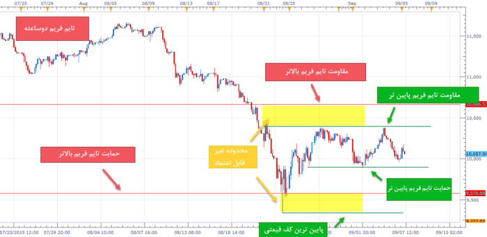 مقالات فارکس:‌ استراتژی، روانشناسی و کنترل ریسک