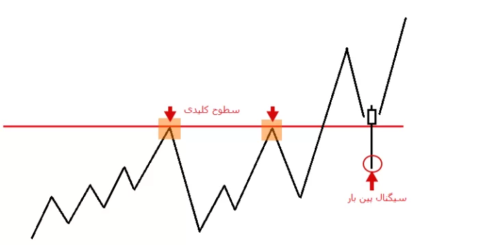 مقالات فارکس:‌ استراتژی، روانشناسی و کنترل ریسک