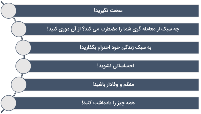 مقالات فارکس:‌ استراتژی، روانشناسی و کنترل ریسک