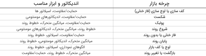 جریان استراتژی مقالات فارکس:‌ استراتژی، روانشناسی و کنترل ریسک