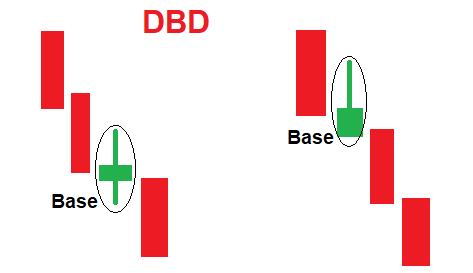 ساختار DBD 11 پرایس اکشن آر تی ام آموزش پرایس اکشن