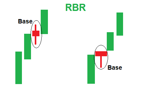 ساختار RBR 9 پرایس اکشن آر تی ام آموزش پرایس اکشن