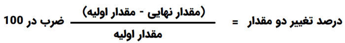 درصد اختلاف دو عدد - پول چیست