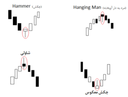 اسمارت مانی چیست؟