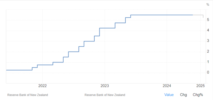 پیش بینی دلار نیوزیلند تحلیل بنیادی فارکس، اونس طلا و نفت خام