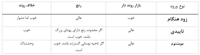 مقالات فارکس:‌ استراتژی، روانشناسی و کنترل ریسک