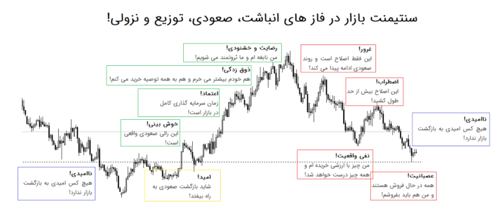 مقالات فارکس:‌ استراتژی، روانشناسی و کنترل ریسک