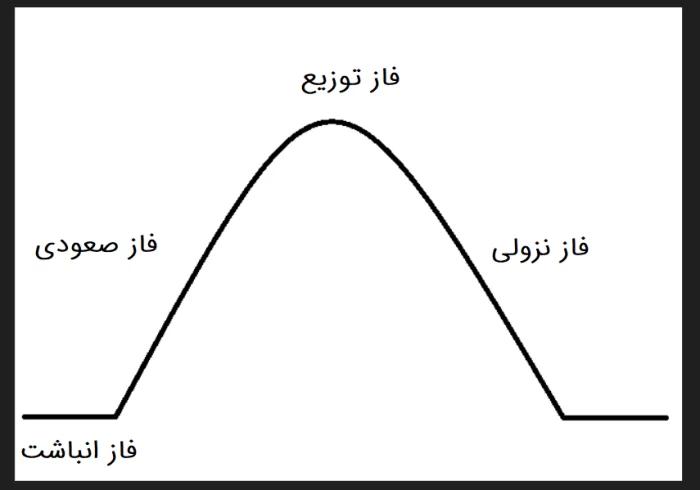 مقالات فارکس:‌ استراتژی، روانشناسی و کنترل ریسک