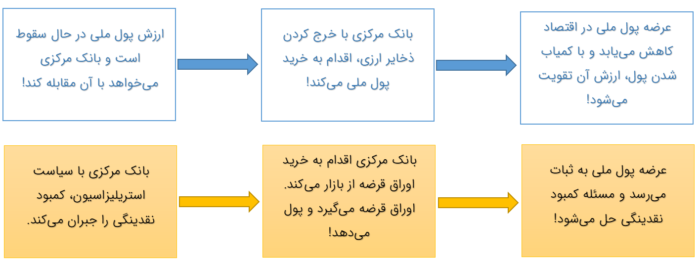 آموزش تحلیل بنیادی (تحلیل فاندامنتال)