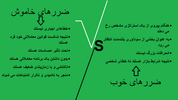 مقالات فارکس:‌ استراتژی، روانشناسی و کنترل ریسک