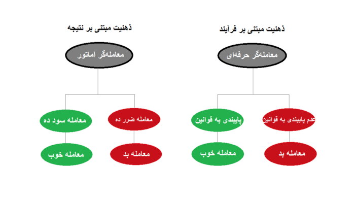 مقالات فارکس:‌ استراتژی، روانشناسی و کنترل ریسک