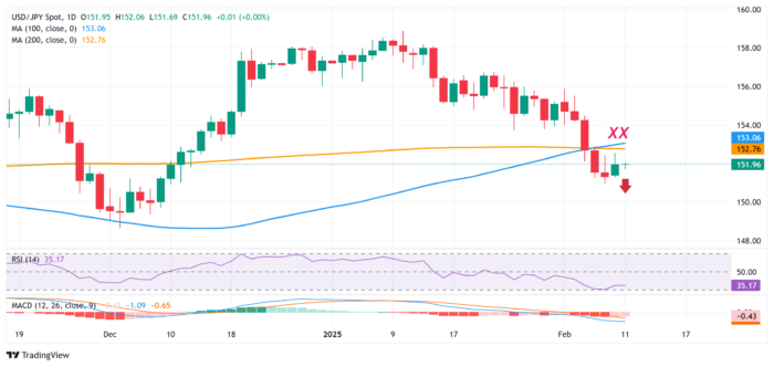 پیش بینی ین تحلیل بنیادی فارکس، اونس طلا و نفت خام